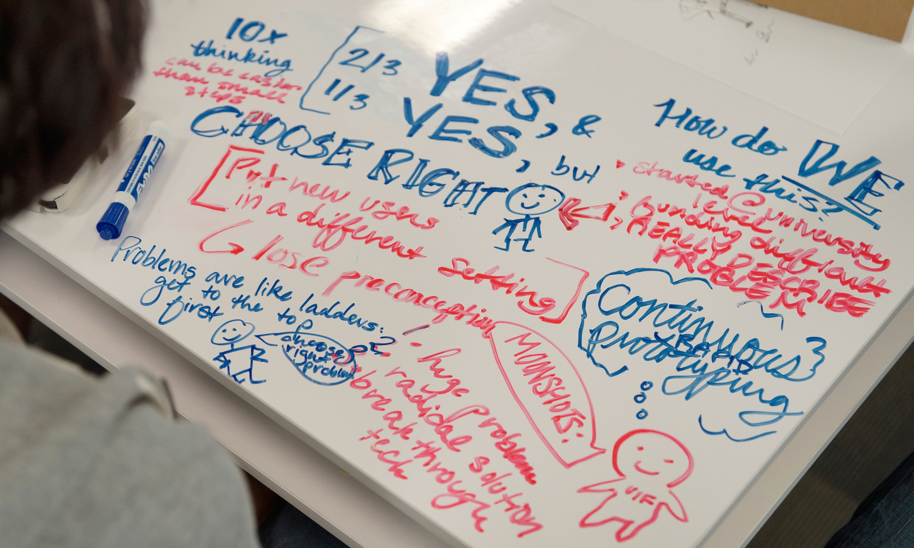 21 April: World Creativity and Innovation Day